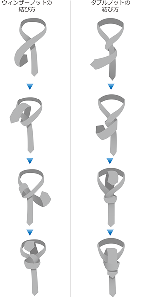 ウィンザーノットの結び方・ダブルノットの結び方